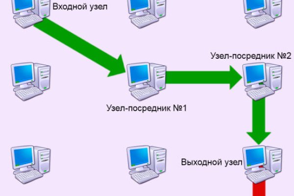 Mega onion сайт официальный